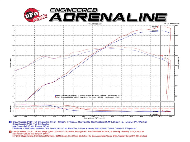 aFe Magnum FORCE Pro 5R Cold Air Intake System 2017 GM Colorado/Canyon V6-3.6L Precision R