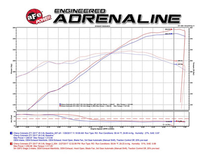 aFe Magnum FORCE Pro 5R Cold Air Intake System 2017 GM Colorado/Canyon V6-3.6L Precision R