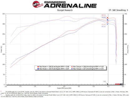 aFe Magnum FORCE Stage-2 Pro 5R Cold Air Intake System 19-22 Dodge RAM 1500 V8-5.7L HEMI Precision R