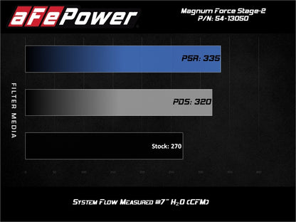 aFe Magnum FORCE Stage-2 Pro Dry S Cold Air Intake System 15-19 Volkswagen GTI (MKVII) L4-2.0L (t) Precision R