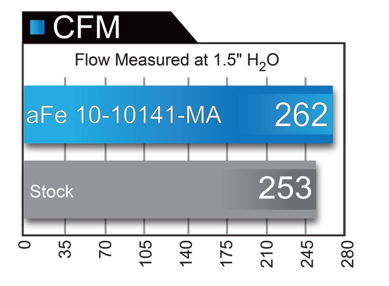 aFe MagnumFLOW OE Replacement Filter w/ Pro Dry S Media (Pair) 04-16 Aston Martin DB9 V12-6.0L - Precision R