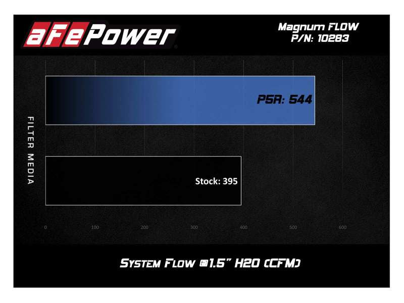 aFe MagnumFLOW  Pro 5R OE Replacement Filter 16-19 Cadillac CTS-V V8-6.2L (SC) - Precision R