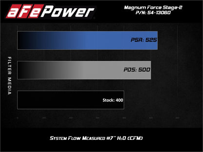 aFe MagnumFORCE Intake Stage-2 Pro 5R 14-19 GM Silverado/Sierra 1500 V8-5.3/6.2L Precision R