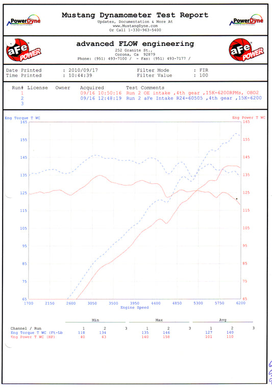 aFe MagnumFORCE Intakes Stage-2 P5R AIS P5R BMW Z4 3.0i (E85/E86) 06-08 L6-3.0L Precision R