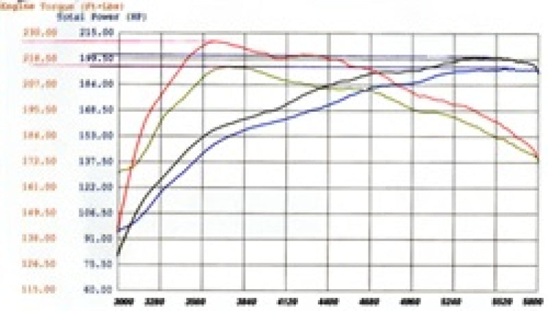 aFe MagnumFORCE Intakes Stage-2 P5R AIS P5R Nissan Frontier/Pathfinder/Xterra 05-11 V6-4.0L Precision R