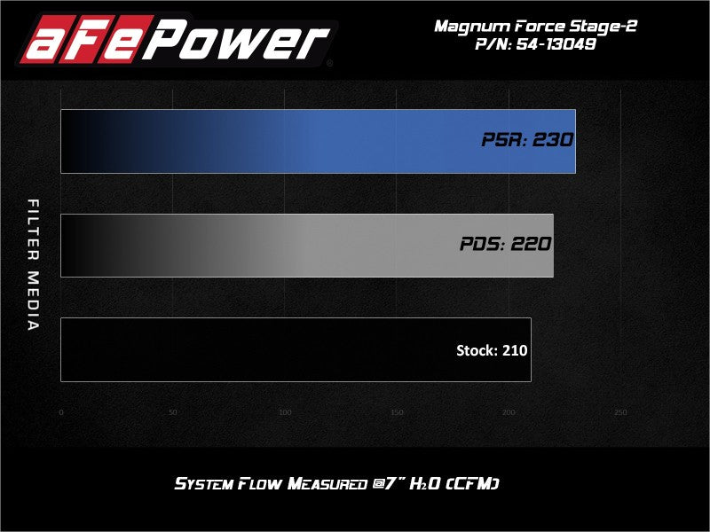 aFe MagnumFORCE Stage-2 Pro DRY S Cold Air Intake System 19-20 Volkswagen Jetta L4-1.4L (t) Precision R