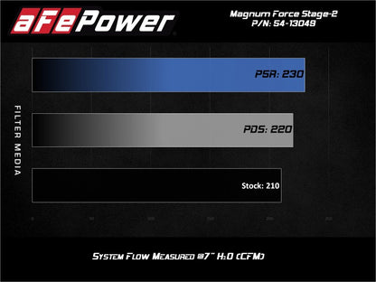 aFe MagnumFORCE Stage-2 Pro DRY S Cold Air Intake System 19-20 Volkswagen Jetta L4-1.4L (t) Precision R