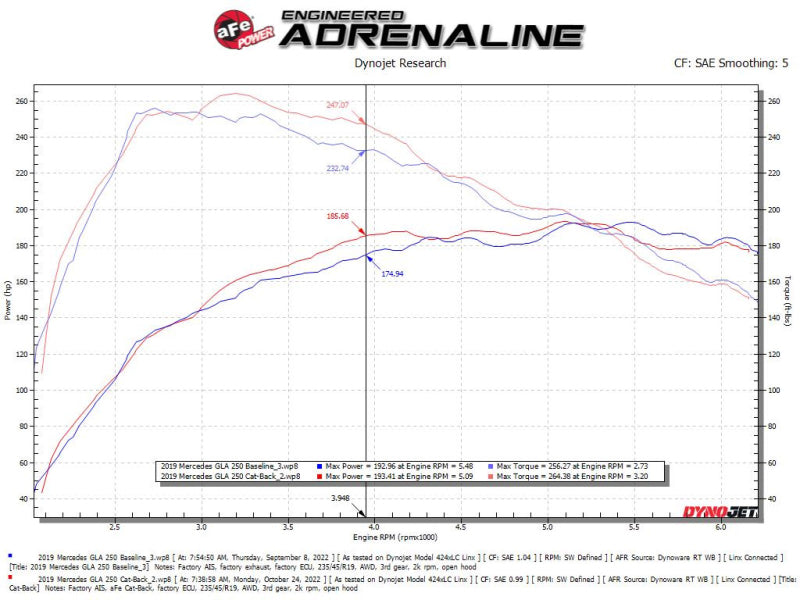 aFe Mercedes Benz GLA250 14-19 L4-2.0L (t) MACH Force-Xp 2-1/2in to 2-1/4in 304 SS Cat-Back Exhaust Precision R