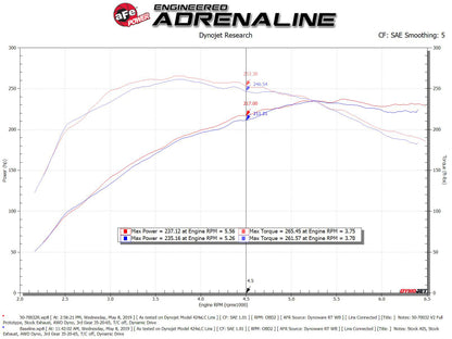 aFe Momentum GT Cold Air Intake System w/ Pro 5R Media Audi A4/Quattro (B9) 16-19 I4-2.0L (t) Precision R