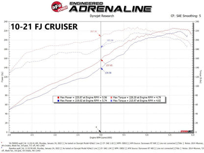 aFe Momentum GT Cold Air Intake System w/ Pro DRY S Filter Toyota FJ Cruiser 07-21 V6-4.0L Precision R