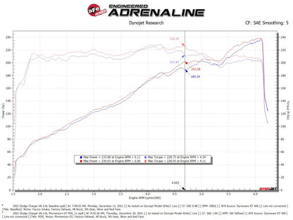 aFe Momentum GT Dry S Stage-2 Intake System 11-15 Dodge Challenger/Charger V6-3.6L Precision R