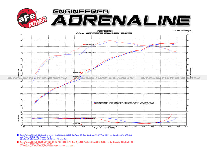 aFe Momentum GT PRO 5R Stage-2 Si Intake System 07-14 Toyota Tundra V8 5.7L Precision R