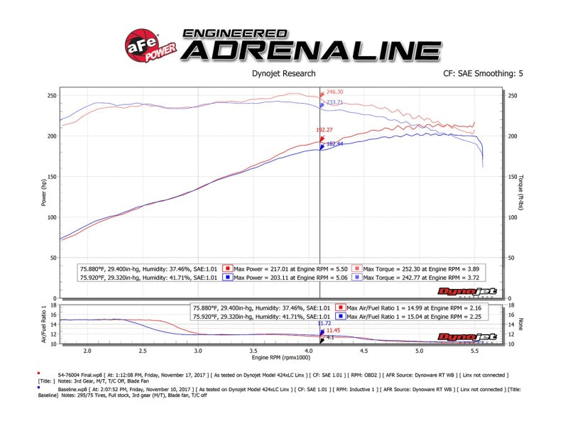 aFe Momentum GT Pro 5R Cold Air Intake System 05-11 Toyota Tacoma V6 4.0L Precision R