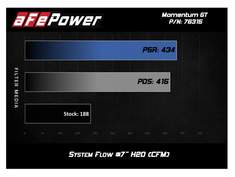 aFe Momentum GT Pro 5R Cold Air Intake System 12-16 BMW Z4 28i/xi (E89) I4 2.0L (t) (N20) Precision R