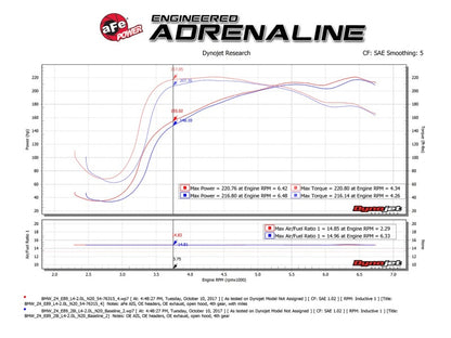 aFe Momentum GT Pro 5R Cold Air Intake System 12-16 BMW Z4 28i/xi (E89) I4 2.0L (t) (N20) Precision R