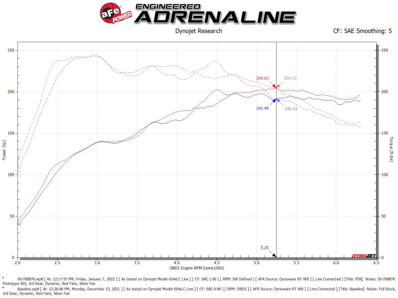 aFe Momentum GT Pro 5R Cold Air Intake System 19-21 Audi Q3 L4-2.0L (t) Precision R