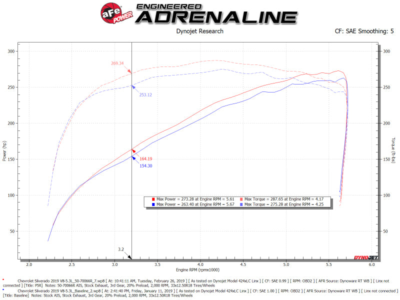 aFe Momentum GT Pro 5R Cold Air Intake System 19-21 GM SUV 5.3L V8 Precision R