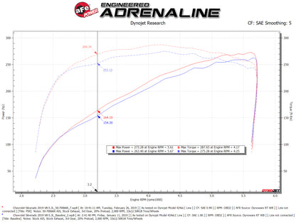 aFe Momentum GT Pro 5R Cold Air Intake System 19-21 GM SUV 5.3L V8 Precision R