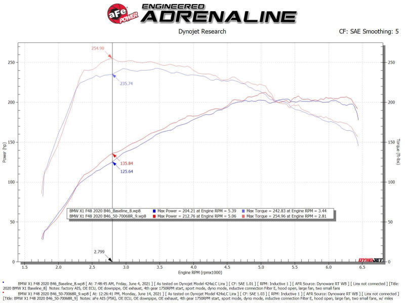 aFe Momentum GT Pro 5R Cold Air Intake System 19-21 MINI Cooper S (F56) L4-2.0L (t) Precision R