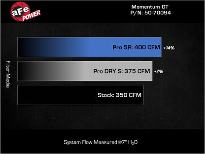 aFe Momentum GT Pro 5R Cold Air Intake System 19-23 Ford Edge ST V6-2.7L (tt) Precision R