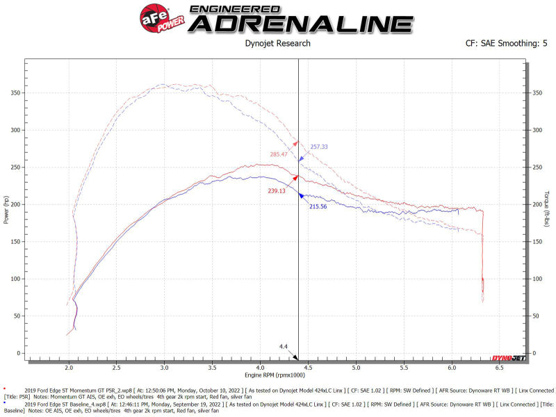 aFe Momentum GT Pro 5R Cold Air Intake System 19-23 Ford Edge ST V6-2.7L (tt) Precision R