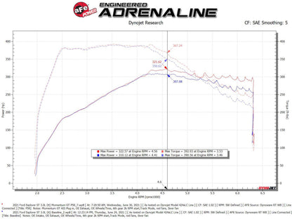 aFe Momentum GT Pro 5R Cold Air Intake System 20-21 Ford Explorer ST V6-3.0L TT Precision R