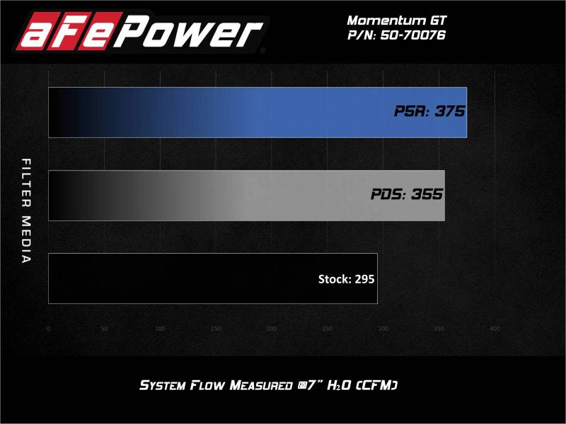 aFe Momentum GT Pro 5R Cold Air Intake System 20-21 Ford Explorer ST V6-3.0L TT Precision R