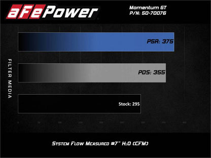 aFe Momentum GT Pro 5R Cold Air Intake System 20-21 Ford Explorer ST V6-3.0L TT Precision R