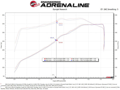 aFe Momentum GT Pro 5R Cold Air Intake System 20-21 Ford F-250/F-350 Precision R