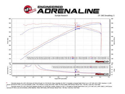 aFe Momentum GT Pro 5R Cold Air Intake System 2017 Chevrolet Camaro ZL1 V8 6.2L (sc) Precision R