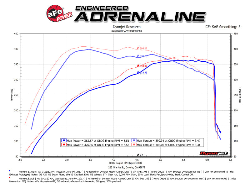 aFe Momentum GT Pro 5R Cold Air Intake System 2017 Ford F-150 Raptor V6-3.5L (tt) EcoBoost Precision R