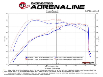 aFe Momentum GT Pro 5R Cold Air Intake System 2017 Ford F-150 Raptor V6-3.5L (tt) EcoBoost Precision R