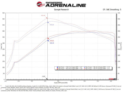 aFe Momentum GT Pro 5R Cold Air Intake System 2021-2022 Ford F-150 V6-3.5L (tt) PowerBoost Precision R