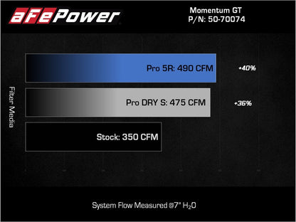 aFe Momentum GT Pro 5R Cold Air Intake System 2021+ Ford F-150 V-5.0L Precision R