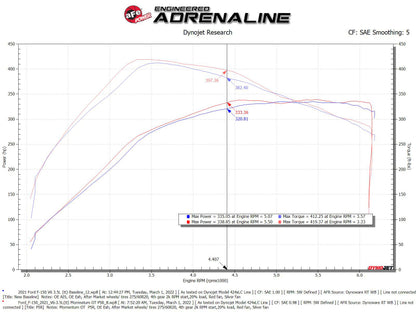 aFe Momentum GT Pro 5R Cold Air Intake System 2021+ Ford F-150 V6-3.5L (tt) Precision R