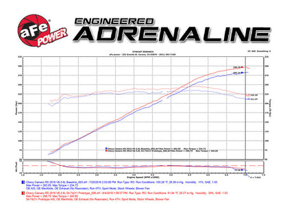 aFe Momentum GT Pro 5R Intake System 16-17 Chevrolet Camaro V6-3.6L Precision R