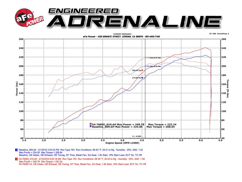 aFe Momentum GT Pro 5R Stage-2 Intake System 2016 Toyota Tacoma V6 3.5L Precision R