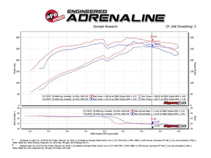 aFe Momentum GT Pro DRY S Cold Air Intake System 10-18 Toyota 4Runner V6 4.0L w/ Magnuson s/c Precision R