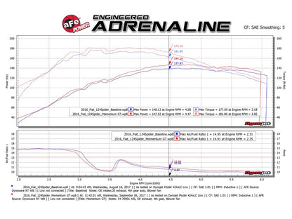 aFe Momentum GT Pro DRY S Cold Air Intake System 17-18 Fiat 124 Spider I4 1.4L (t) Precision R