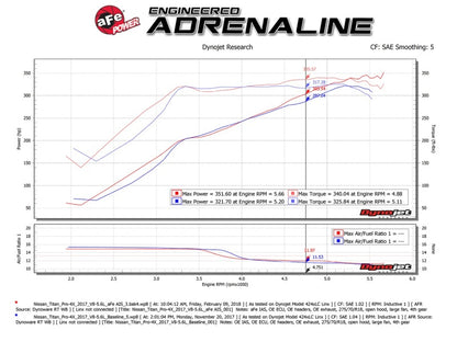 aFe Momentum GT Pro DRY S Cold Air Intake System 17-18 Nissan Titan V8 5.6L Precision R