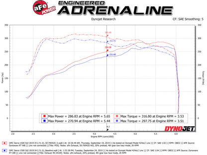 aFe Momentum GT Pro DRY S Cold Air Intake System 19-20 GM Silverado/Sierra 1500 2.7L 4 CYL Precision R