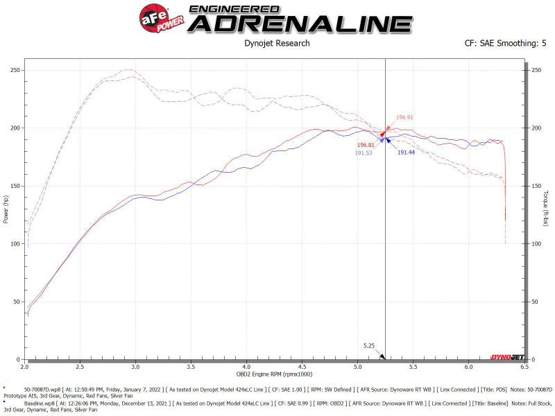 aFe Momentum GT Pro DRY S Cold Air Intake System 19-21 Audi Q3 L4-2.0L (t) Precision R