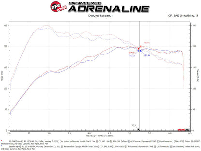 aFe Momentum GT Pro DRY S Cold Air Intake System 19-21 Audi Q3 L4-2.0L (t) Precision R