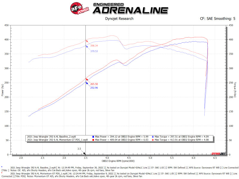 aFe Momentum GT Pro DRY S Cold Air Intake System 21-22 Jeep Wrangler 392 (JL) 6.4L V8 Precision R