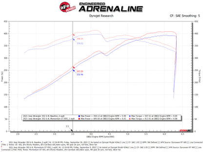 aFe Momentum GT Pro DRY S Cold Air Intake System 21-22 Jeep Wrangler 392 (JL) 6.4L V8 Precision R