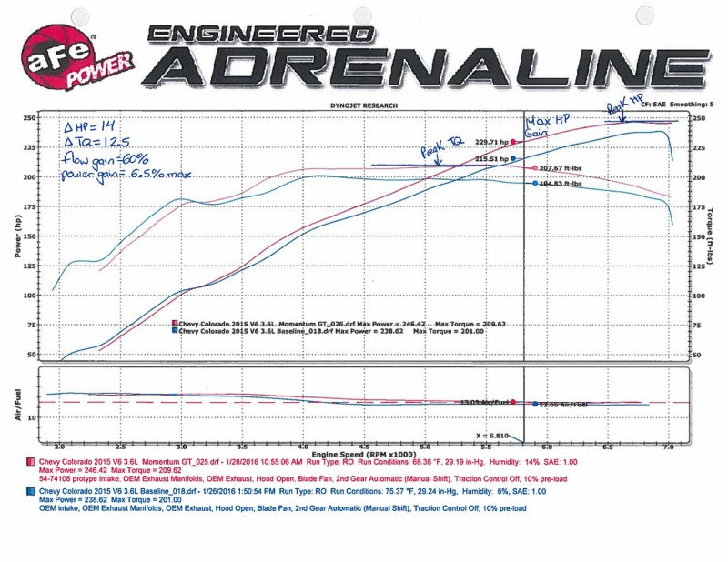 aFe Momentum GT Pro DRY S Intake System 15-16 GM Colorado/Canyon V6 3.6L Precision R