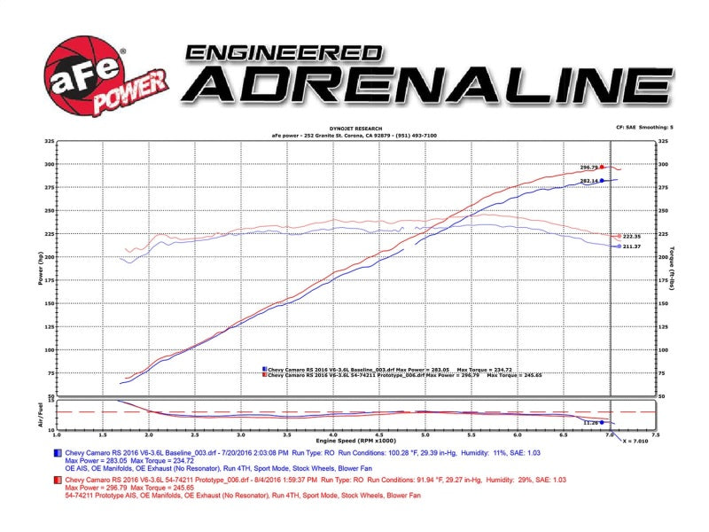 aFe Momentum GT Pro DRY S Intake System 16-17 Chevrolet Camaro V6-3.6L Precision R