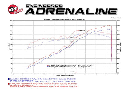 aFe Momentum GT Pro DRY S Stage-2 Intake System 2016 Toyota Tacoma V6 3.5L Precision R