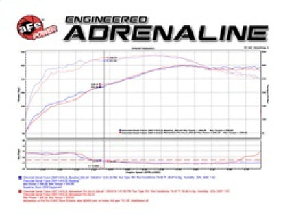 aFe Momentum GT Stage-2 Si PRO 5R Intake System GM Trucks/SUVs V8 4.8L/5.3L/6.0L/6.2L (GMT900) Elect Precision R