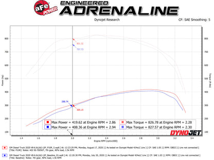 aFe Momentum HD Intake System w/ Pro 10R Filter 2020 GM Diesel Trucks 2500/3500 V8-6.6L (L5P) Precision R